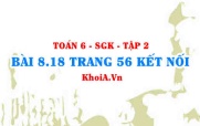 Bài 8.18 trang 56 Toán 6 Tập 2 Kết nối tri thức